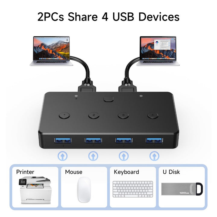 Anyoyo KVM Switch USB 3.0 Switcher 2 Computers Share 4 USB 3.0 Ports