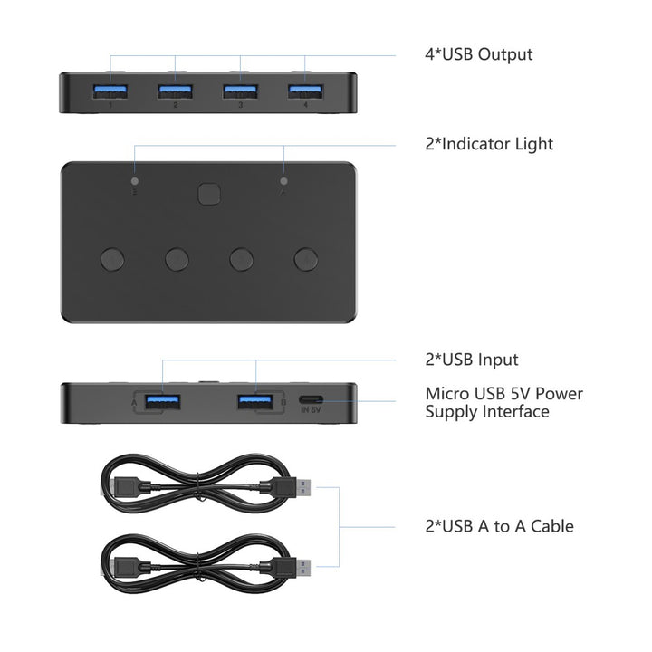 Anyoyo KVM Switch USB 3.0 Switcher 2 Computers Share 4 USB 3.0 Ports